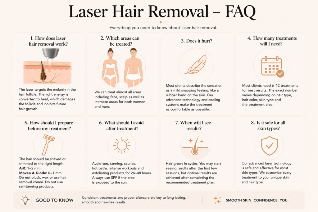 FAQ Laser hair removal